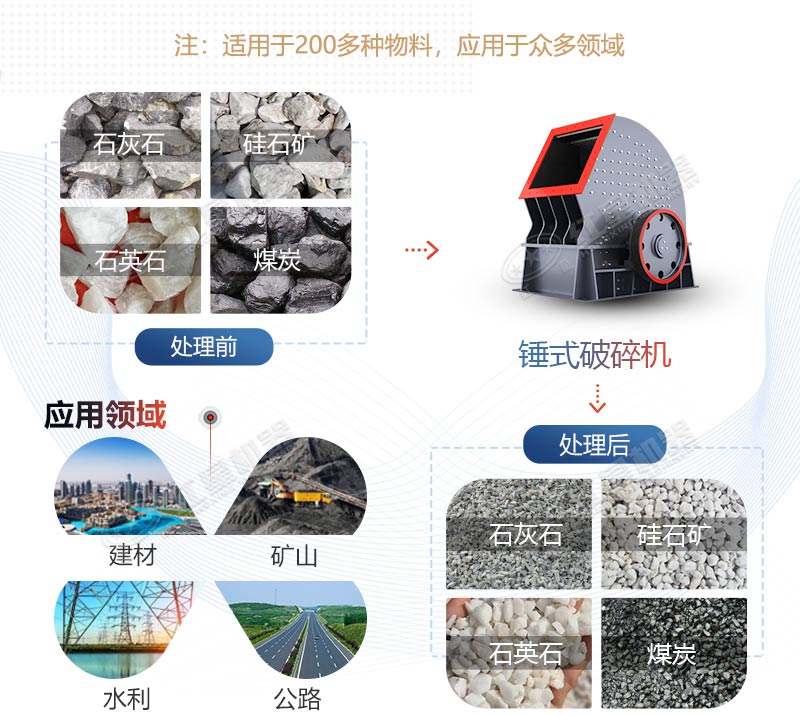 PCZ1615重錘式破碎機(jī)產(chǎn)量是多少？多少錢一臺(tái)？