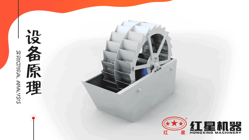 小型洗沙子機(jī)器有哪幾種，什么價(jià)格，洗砂視頻有嗎